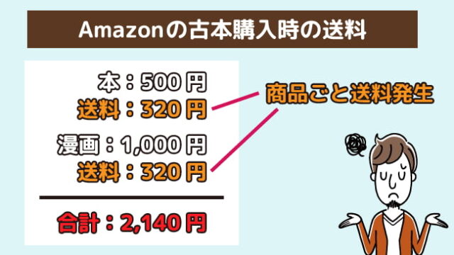 amazon送料問題