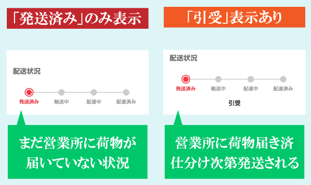 メルカリの取引画面