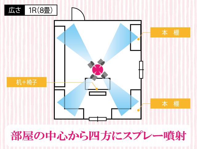 チャタテムシ駆除掃除法