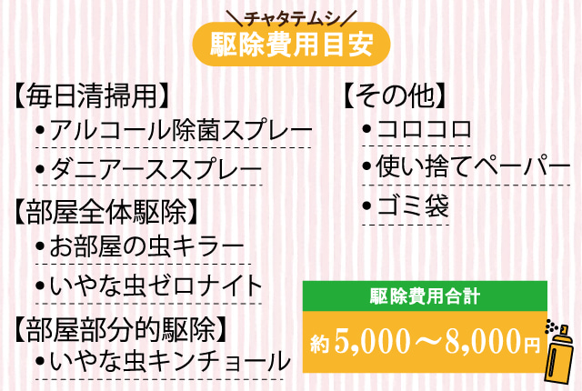 チャタテムシ駆除費用目安